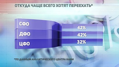 ДЕЛОВЫЕ НОВОСТИ: 03 октября 2019