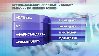 ДЕЛОВЫЕ НОВОСТИ: 18 сентября 2020