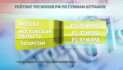 ДЕЛОВЫЕ НОВОСТИ: 02 августа 2019