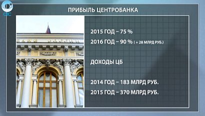 ДЕЛОВЫЕ НОВОСТИ: 11 января 2016 (1)