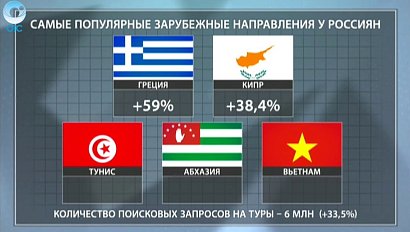 ДЕЛОВЫЕ НОВОСТИ: 29 июля 2016