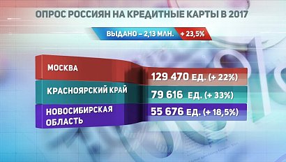 ДЕЛОВЫЕ НОВОСТИ: 22 июня 2017