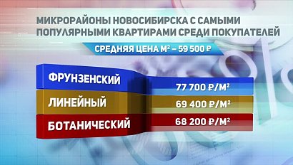 ДЕЛОВЫЕ НОВОСТИ: 30 августа 2017