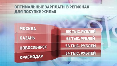 ДЕЛОВЫЕ НОВОСТИ | 15 февраля 2021 | Новости Новосибирской области