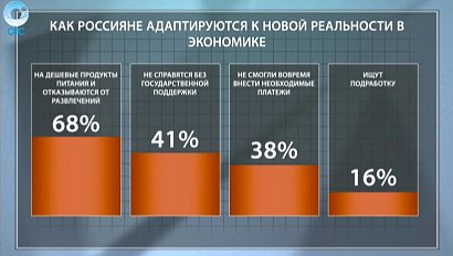 ДЕЛОВЫЕ НОВОСТИ: 29 июня 2016