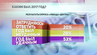 ДЕЛОВЫЕ НОВОСТИ: 29 декабря 2017