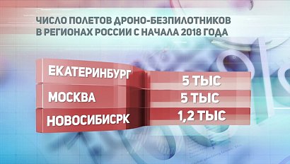 ДЕЛОВЫЕ НОВОСТИ: 14 июня 2018