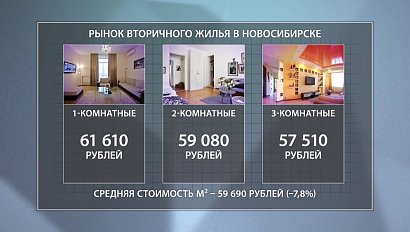 ДЕЛОВЫЕ НОВОСТИ: 29 сентября 2016