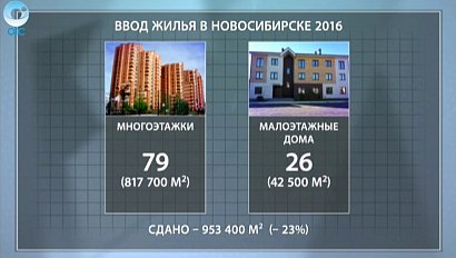 ДЕЛОВЫЕ НОВОСТИ: 04 октября 2016