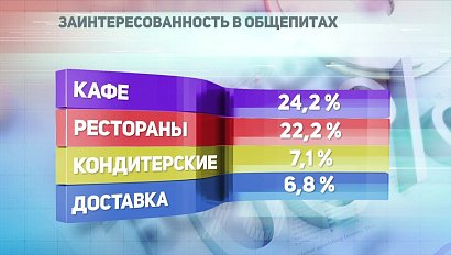 ДЕЛОВЫЕ НОВОСТИ: 01 февраля 2018