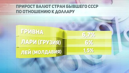 ДЕЛОВЫЕ НОВОСТИ: 04 июля 2018