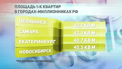 ДЕЛОВЫЕ НОВОСТИ: 27 августа 2019