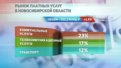 ДЕЛОВЫЕ НОВОСТИ: 28 июля 2017