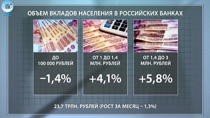 ДЕЛОВЫЕ НОВОСТИ: 20 декабря 2016