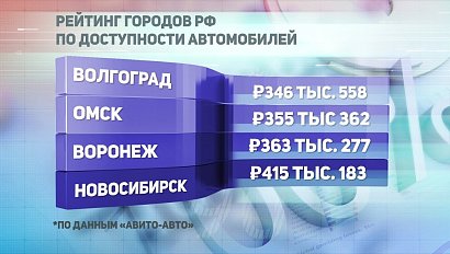 ДЕЛОВЫЕ НОВОСТИ: 10 октября 2019