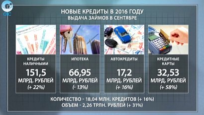 ДЕЛОВЫЕ НОВОСТИ: 28 октября 2016