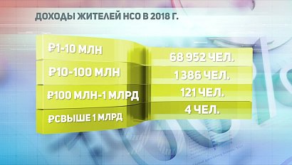 ДЕЛОВЫЕ НОВОСТИ: 19 марта 2020