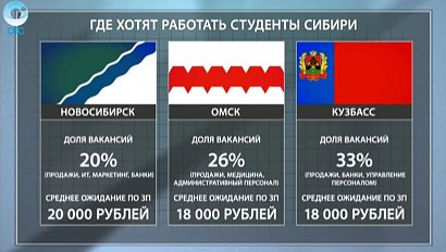 ДЕЛОВЫЕ НОВОСТИ: 05 сентября 2016