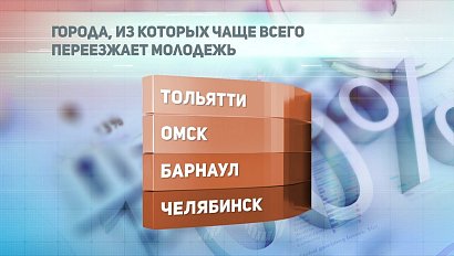 ДЕЛОВЫЕ НОВОСТИ: 18 сентября 2019